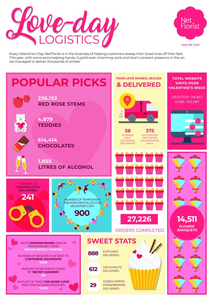 NetFlorist Valentines_Infographic_2020